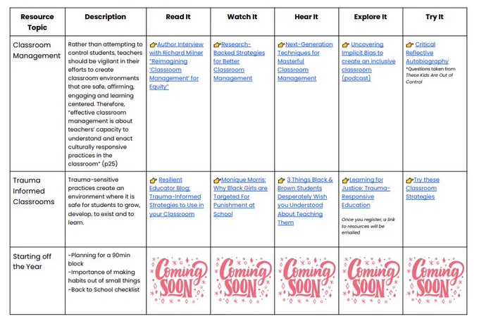 The 2nd page of optional PD curated from admin focus for SY22/23. Topics include Classroom Management, Trauma-Informed Classrooms, and Starting Off the Year.  Each section includes a description of the topic, an option for reading, watching, listening, explaining and trying it. The document is linked in the tweet. 