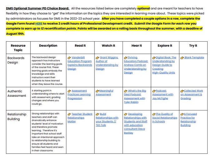 First page of optional PD curated from admin focus for SY22/23. Topics include Backwards Design, Authentic Assessment and Relationship Building.  Each section includes a description of the topic, an option for reading, watching, listening, explaining and trying it. The document is linked in the tweet. 