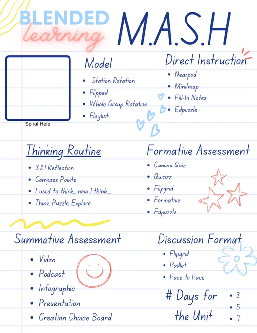 Screenshot of Blended Learning MASH board. Get the template in the link in the tweet. 
