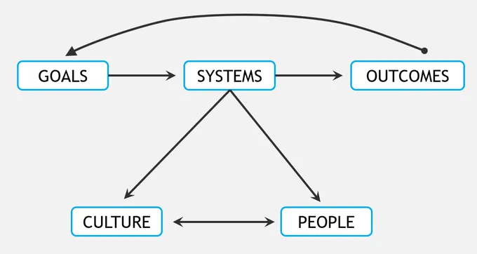 Learn how systems drive Acceleration at The Accelerating Learning Conference on July 19-20, 2022.