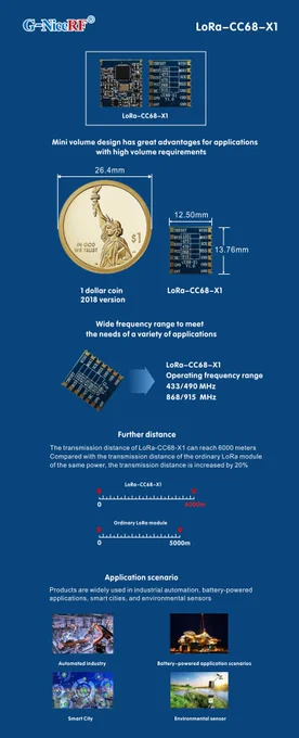 LLCC68 LoRa Wireless Module LoRa-CC68-X1