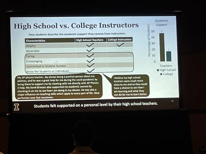 All teachers are helpful, but HS teachers are accessible, caring, encouraging, committed to student success, and know students as individuals.