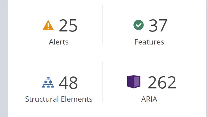 WAVE results summary with Alerts, Features, Structural Elements and ARIA