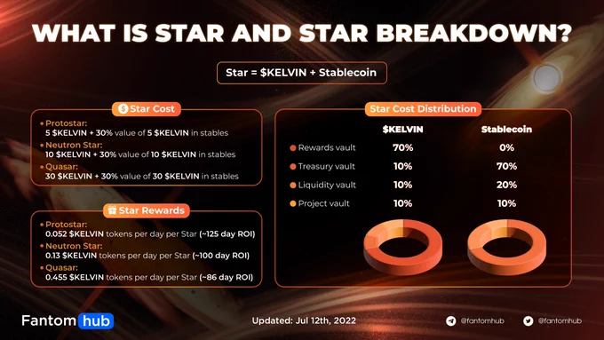 WHAT IS STAR AND STAR BREAKDOWN