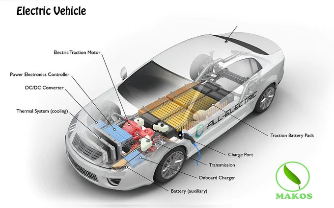 Electric Vehicle
