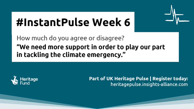 #InstantPulse Week 6: Sustainability and the heritage sector. How much do you agree or disagree? "We need more support in order to play our part in tackling the climate emergency." Part of UK Heritage Pulse. Register today: heritagepulse.insights-alliance.com