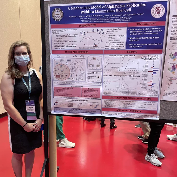 Prize Name: 1st Best Poster
Award winners name and affiliation: Caroline I. Larkin, University of Pittsburgh
Award winner title of abstract: A Mechanistic Model of Alphavirus Replication within a Mammalian Host Cell