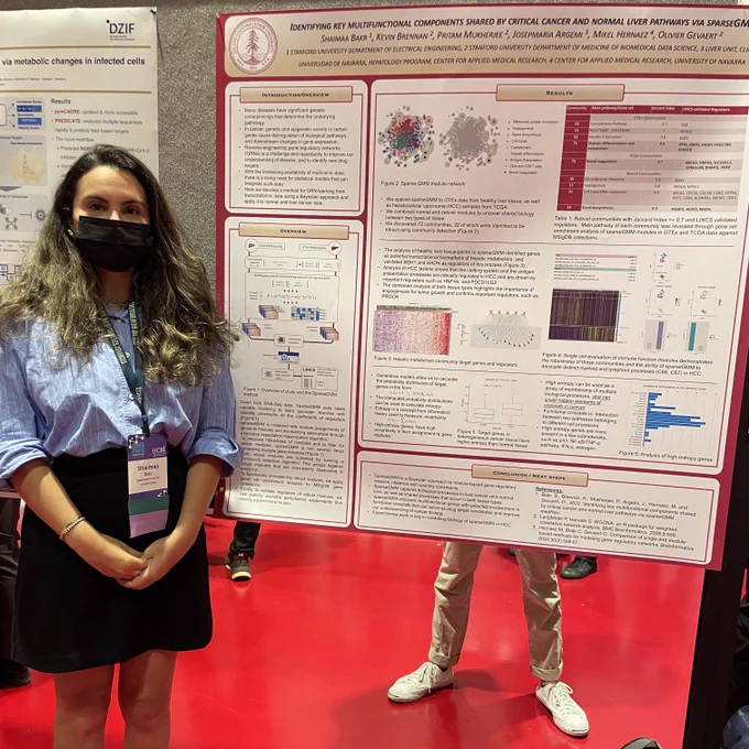 Prize Name: 3rd Best Poster
Award winners name and affiliation: Shaimaa Bakr, Stanford University
Award winner title of abstract: Identifying key multifunctional components shared by critical cancer and normal liver pathways via sparseGMM