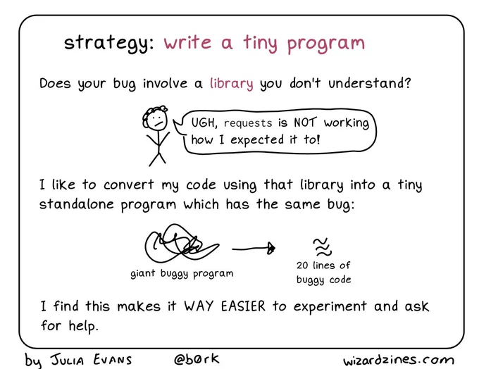strategy: write a tiny program

Does your bug involve a library you don't understand?

illustration: 
person (thought bubble): UGH, `requests` is NOT working how I expected it to!

I like to convert my code using that library into a tiny standalone program
which has the same bug:

illustration: 
giant buggy program (squiggly mess) -> 20 lines of buggy code (simple)

I find this makes it WAY EASIER to experiment and ask for help.