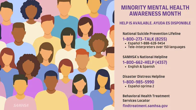 Minority Mental Health awareness Month
help is available. ayuda es disponible
National Suicide Prevention Lifeline 1-800-273-TALK (8255) Espa�ol 1-888-628-9454 Tele-Interpreters over 150 languages
SAMHSA's National Helpline 1-800-662-HELP (4357) English & Spanish
Disaster Distress Helpline 1-800-985-5990 Espa�ol oprima 2
Behavioral Health Treatment Services Locator findtreatment.samhsa.gov