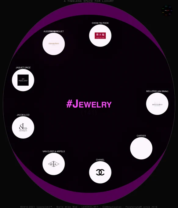 The  galaxy  of  #Jewelry  in  @LUXENOLIMIT  multimetaverse 
______
galaxy: LUXENOLIMIT.com/Jewelry 