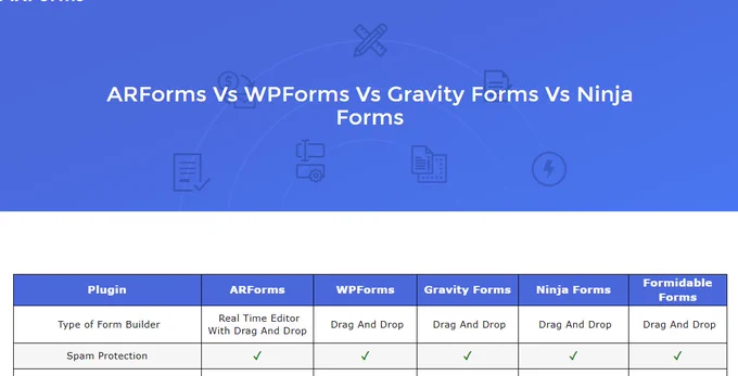 wordpress forms
