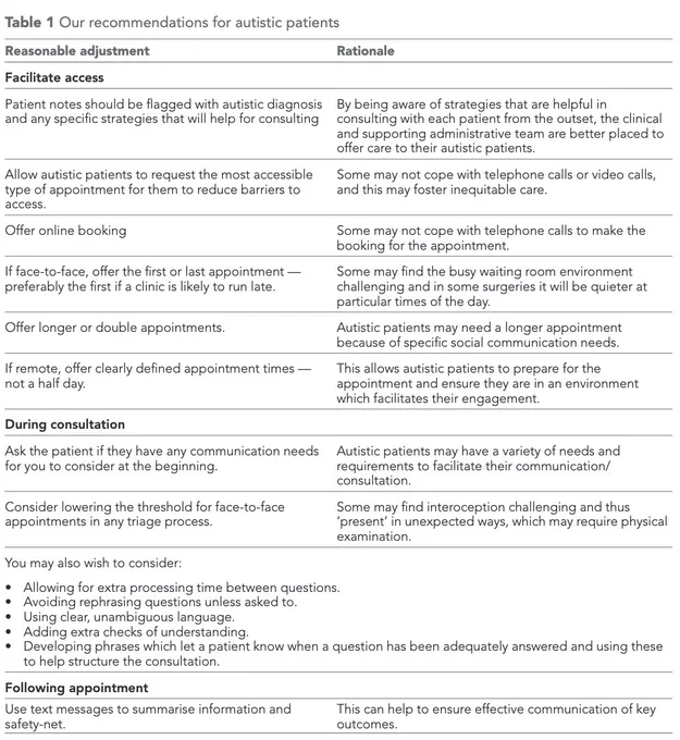 A photo of a table listing recommendations for adjusting telemedicine for autistic people