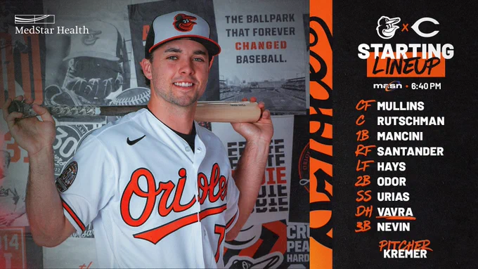 Orioles at Reds | Orioles Starting Lineup | Broadcasted on MASN | 6:40 p.m.

CF - Mullins
C - Rutschman
1B - Mancini
RF - Santander
LF - Hays
2B - Odor
SS - Urías
DH - Vavra
3B - Nevin
P - Kremer

Photo features Vavra smiling and holding a bat behind his shoulders.