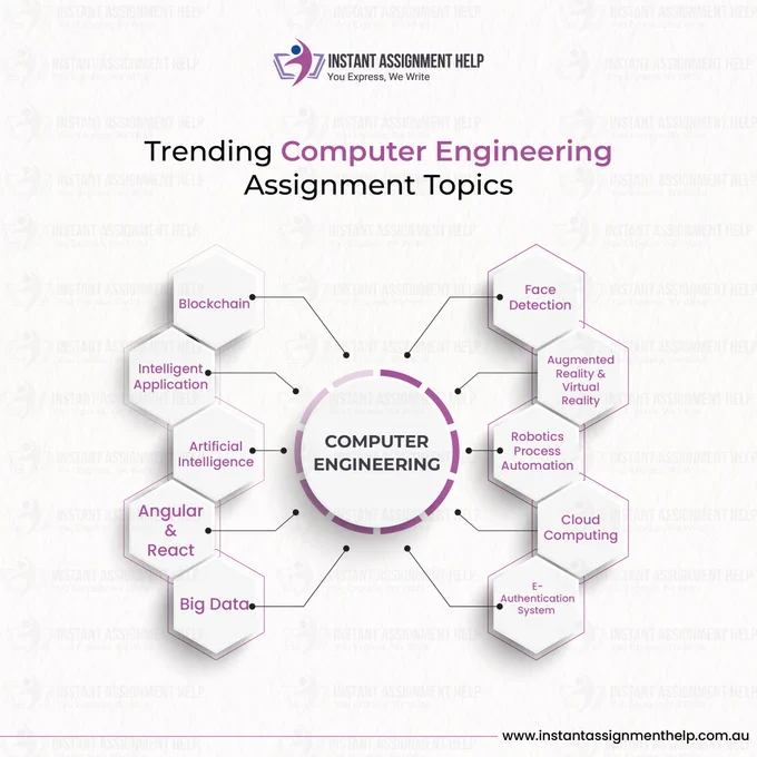Trending computer engineering assignment topics
Computer science 