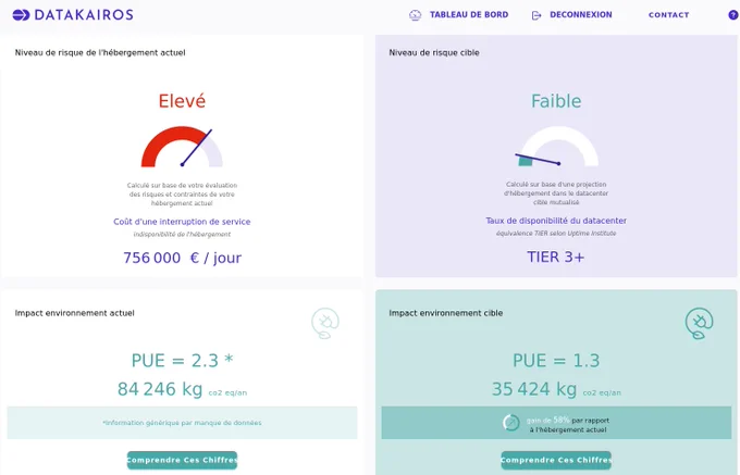 Tableau de bord de DataKairos outil d'aide à la décision pour une éventuelle migration en datacenter MESRI (ici celui de Lognes avec un PUE ~ 1.3).