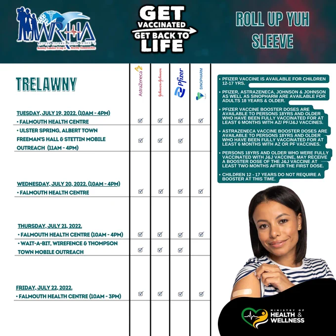 Trelawny Vaccination Schedule 