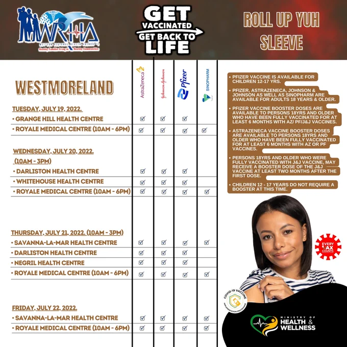 Westmoreland Vaccination Schedule 