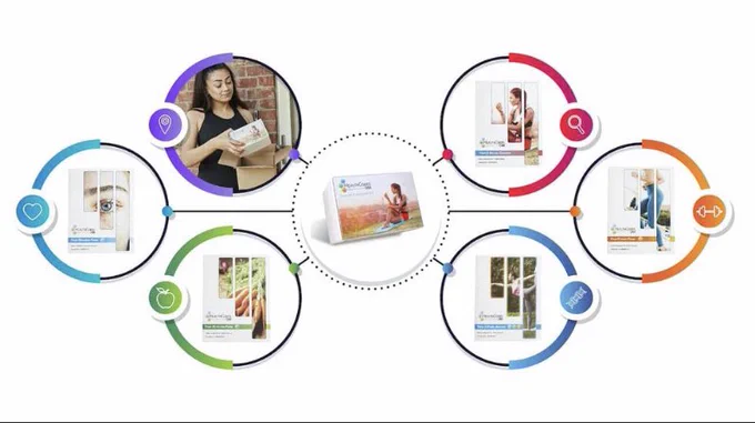 HealthCodes DNA - Precision Nutrition Testing Kits & DNA Fitness Testing