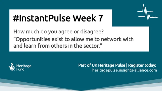 #InstantPulse Week 7. How much do you agree or disagree? "Opportunities exist to allow me to network with and learn from others in the sector." Part of UK Heritage Pulse