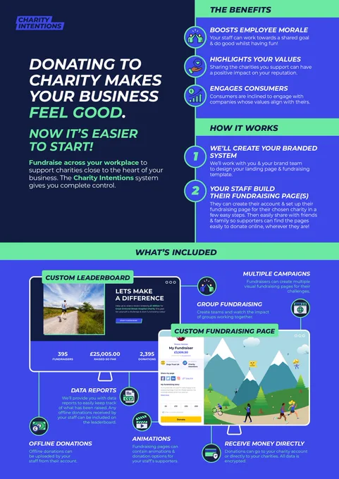 www.charityintentions.com
Employee Fundraising