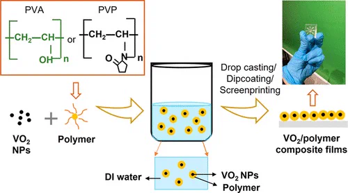 Solution processing for vanadium dioxide