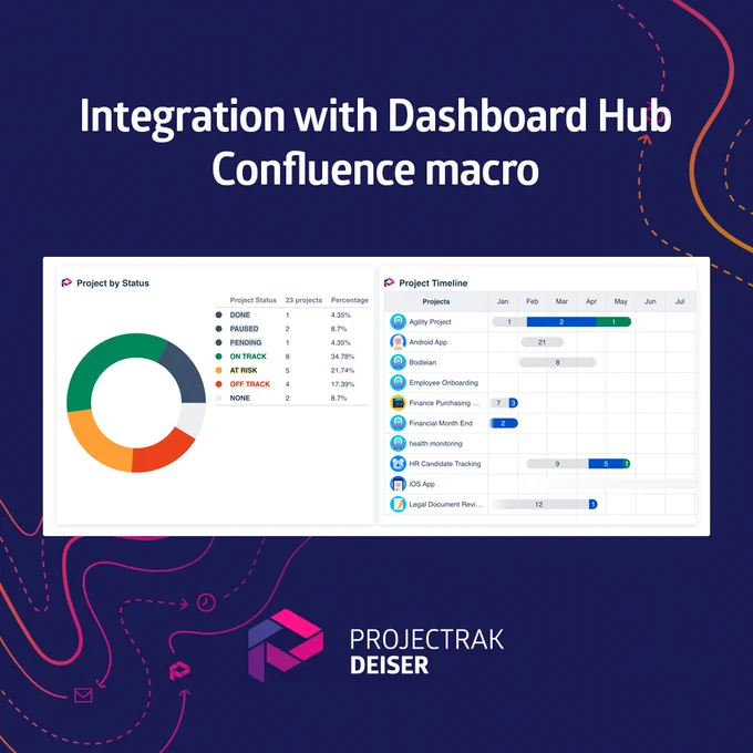 Embed Dashboards with Jira project data from Projectrak into Confluence