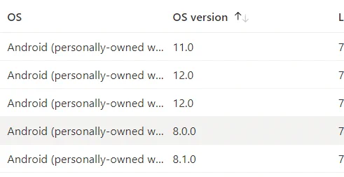 Microsoft intune is sorting Android phones by Android version number, but it's not sorting it by version value at all.