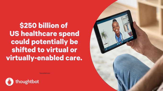 thoughtbot graphic and image of a tablet displaying a telemedicine visit and text reading: $250 billion of US healthcare spend could potentially be shifted to virtual or virtually-enabled care. Source: McKinsey