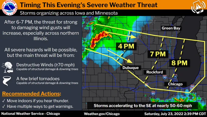 An organizing area of thunderstorms is expected to track across parts of N. IL this evening and has the potential to deliver all severe hazards to the region, including damaging straight line winds and a few brief tornadoes. At this time, this threat should arrive into the Rockford area towards 7 PM, and the greater Chicago area by 8 PM, if not a little earlier.  Winds in excess of 70 mph will be the primary threat.