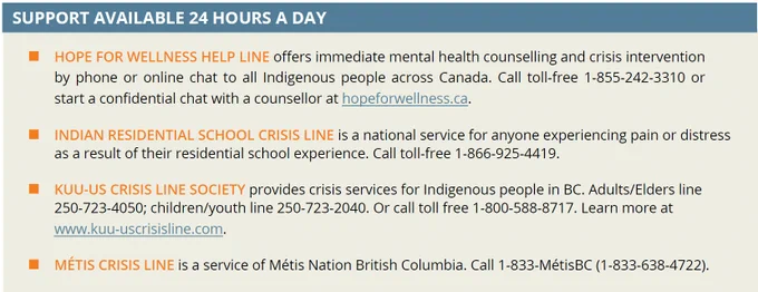 Image listing the following 4 help lines

HOPE FOR WELLNESS HELP LINE offers immediate mental health counselling and crisis intervention
by phone or online chat to all Indigenous people across Canada. Call toll-free 1-855-242-3310 or start a confidential chat with a counsellor at hopeforwellness.ca.

INDIAN RESIDENTIAL SCHOOL CRISIS LINE is a national service for anyone experiencing pain or distress as a result of their residential school experience. Call toll-free 1-866-925-4419.

KUU-US CRISIS LINE SOCIETY provides crisis services for Indigenous people in BC. Adults/Elders line
250-723-4050; children/youth line 250-723-2040. Or call toll free 1-800-588-8717. Learn more at www.kuu-uscrisisline.com.

MÉTIS CRISIS LINE is a service of Métis Nation British Columbia. Call 1-833-MétisBC (1-833-638-4722).
