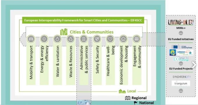 @JHahnEU @szirazs @irreall @EU_DIGIT @InteroperableEU #interoperability #InteroperableEU #Joinupdocument   