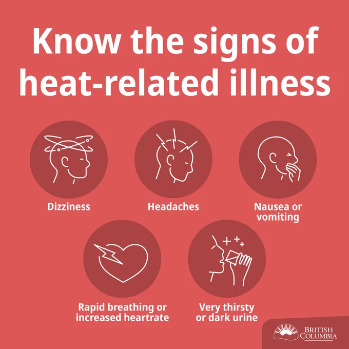 Know the signs of heat-related illness