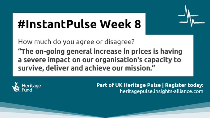 #InstantPulse Week 8 
How much do you agree or disagree?
"The on-going general increase in prices is having a severe impact on our organisation's capacity to survive, deliver and achieve our mission."
Part of UK Heritage Pulse. Register today: heritagepulse.insights-alliance.com