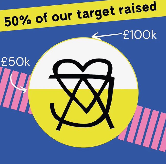 Blue background with yellow band at the top that reads “50% of our target raised”. In the centre we have our logo inside a circle. The circle is half full of yellow colour to indicate we are half way to the target 