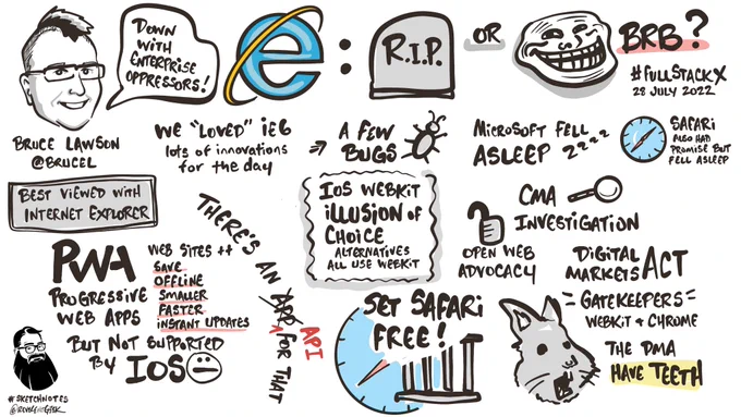 Sketchnote drawing of Bruce Lawton’s keynote for Full Stack Exchange titled, “Internet Explorer: Rest in Peace (RIP) or Be Right Back (BRB)?”
