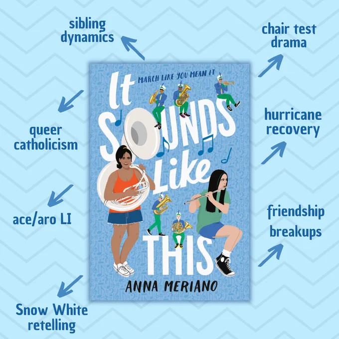 The cover of my book IT SOUNDS LIKE THIS, light blue with background music notes, large white text, and illustrated characters of various sizes. It’s on a light blue background with arrows pointing from the cover to various text boxes: “sibling dynamics, chair test drama, hurricane recovery, friendship breakups, Snow White retelling, ace/aro love interest”