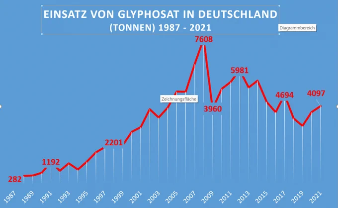 Quelle: BVL 2022 https://t1p.de/e5a29