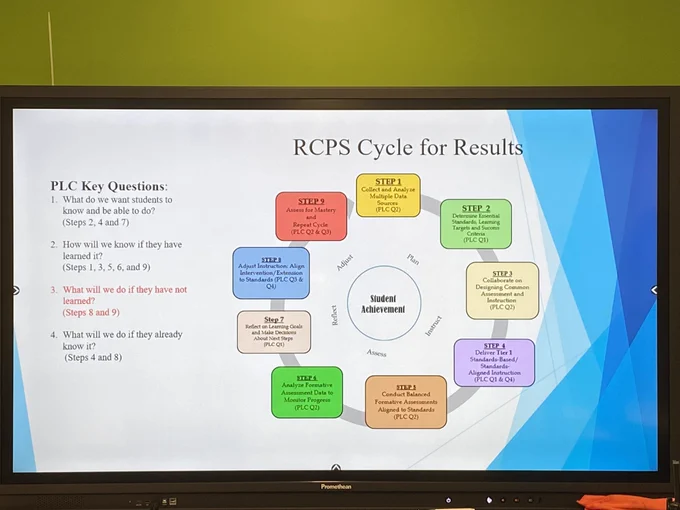 RCPS Cycle for Results