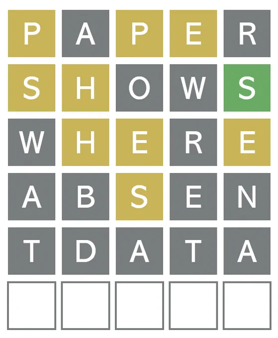 A Wordle-style grid of letters, which reads from top to bottom:

PAPER
SHOWS
WHERE
ABSENT
DATA

Then 5 blanks

The last word contains a P, E, and H, and has an S in the final position
It doesn't start with P or S, H is not the 2nd letter, P, E and S are not the 3rd letter, and E is not the 4th letter

The answer is:

HELPS

and well done if you got it!