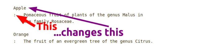 Markdown's colon (:) changes the line before it, creating a definition list.