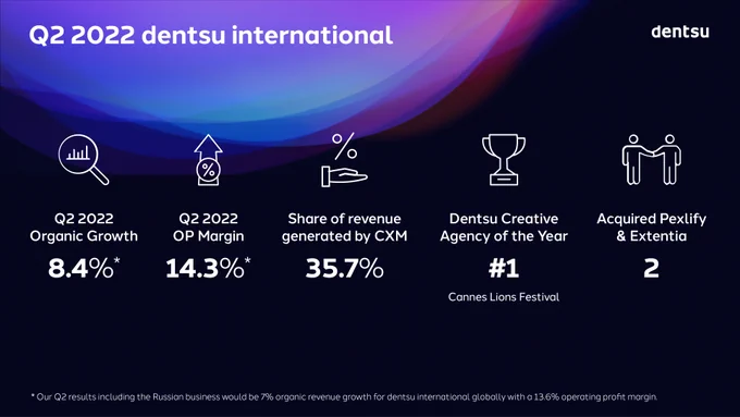 Highlights from dentsu international's Q2 2022 earnings