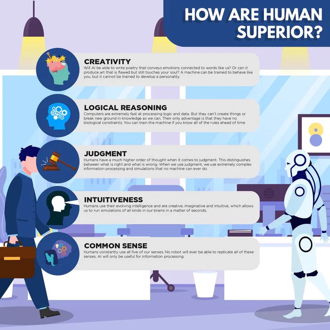 Human vs AI is one of the most heated and ongoing debates. AI is only one level above basic computer programming, while humans are arguably on a much higher level. Human brains are capable of more than just logically processing information - Image Credit: Allerin / @allerint via @forbes