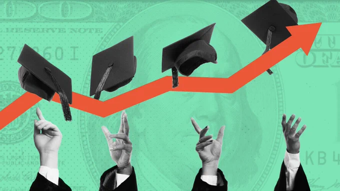 Collage of four people tossing their graduation caps in the air. There is a US dollar in the background and an orange arrow that goes up, conveying the increasing burden of student debt