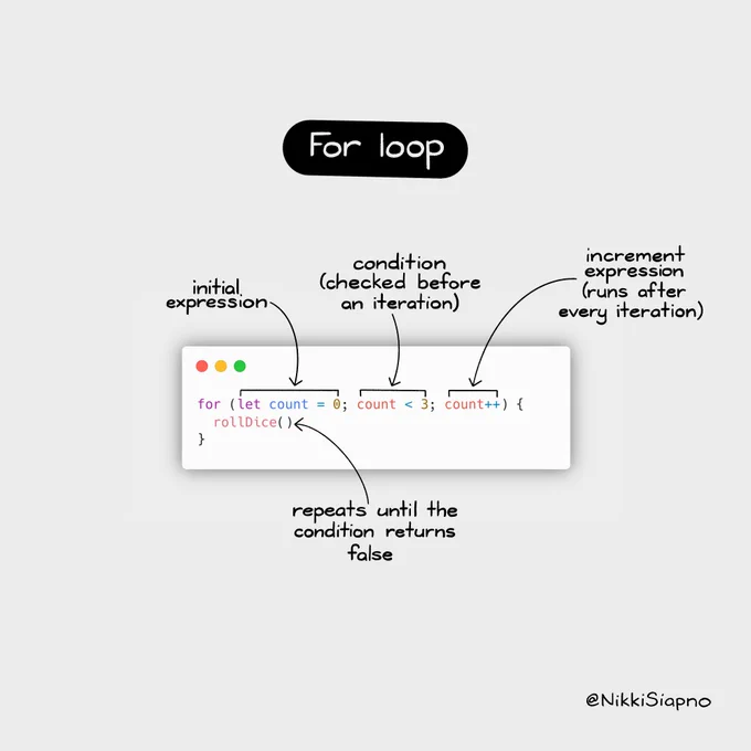 Understanding the 5 loops of JavaScript - For Loop illustration