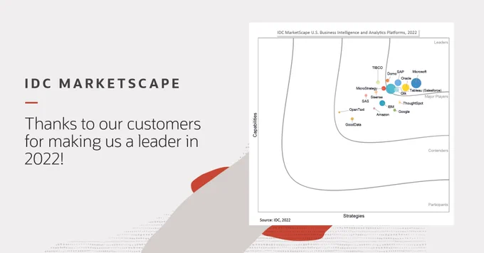 Why does IDC rate Oracle Analytics as one of the leading options for BI and analytics in the U.S.?