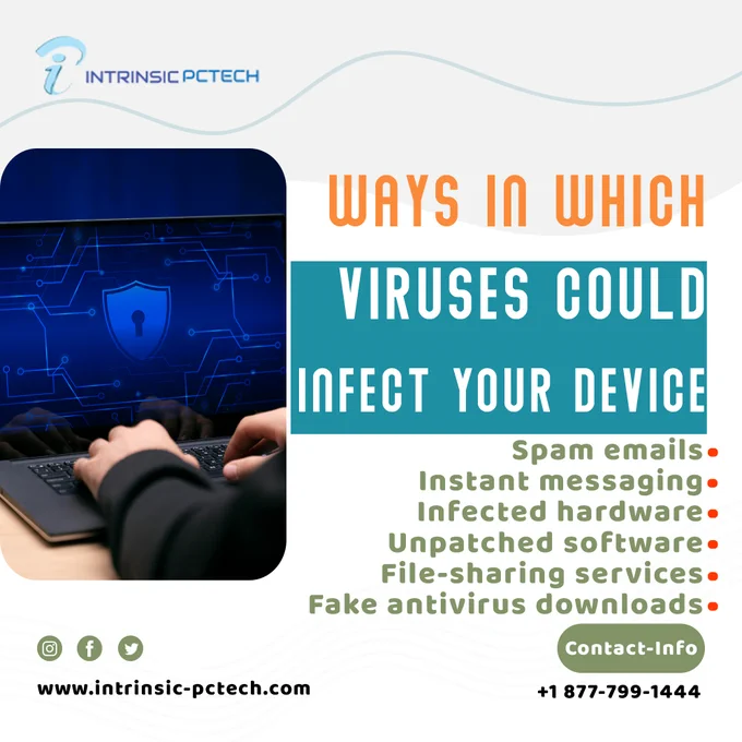 Viruses_intrinsicpctech_intrinsicpctech.com