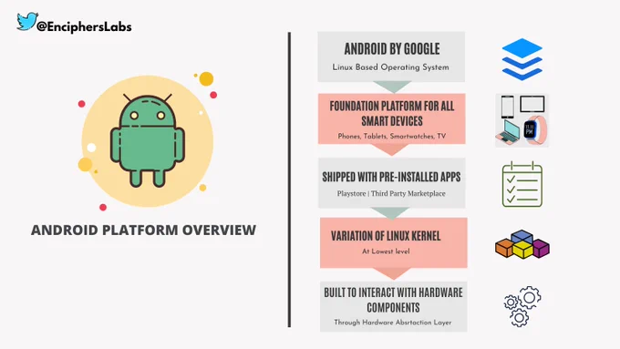 Android App Security Overview