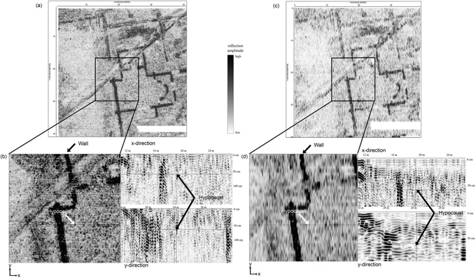 Comparison of the GPR depth slices of 10 cm thickness in 65–75 cm depth of the IDS Stream-C (a) and the IDS Duo (c). The black rectangle represents the zoomed area in the detailed view below. A sample hypocaust picked in the depth slice and the corresponding inline and crossline profiles, to present the visibility in the IDS Stream-C profile data (b) and no evidence at the same location in the IDS Duo data (d). Survey details: IDS Stream-C with 600-MHz antenna and sample interval 4 × 4 cm; IDS Duo with 600-MHz antenna and sample interval 4 × 50 cm. Grid size: 40 × 40 m; the no-data area is due to a table-tennis table. The broad feature that is running diagonal through the depth slices depicts a multiple reflection of a modern gritted footpath.