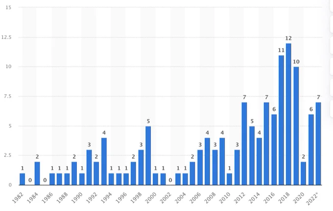 Proactively preventing history from repeating, $ATHC to deploy #Ai Weapon Detection